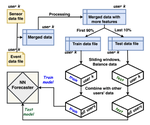 AIMI: Leveraging Future Knowledge and Personalization in Sparse Event Forecasting for Treatment Adherence