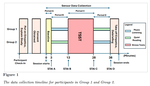 Comparable physiological stress responses following music listening and quiet reading: An exploratory pilot study