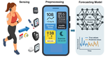 GluBox: Glucose Prediction for Type 1 Diabetes from Multimodal Wearable Sensors using Region-Sensitive Loss and Bayesian Optimization