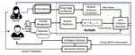ActSafe: Predicting Violations of Medical Temporal Constraints for Medication Adherence