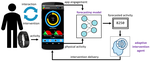 Multimodal Time-Series Activity Forecasting for Adaptive Lifestyle Intervention Design