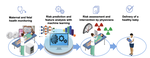 Neonatal Risk Modeling and Prediction