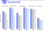 DeepSeek-R1: Incentivizing Reasoning Capability in LLMs via Reinforcement Learning