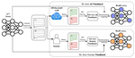 RLAIF vs. RLHF: Scaling Reinforcement Learning from Human Feedback with AI Feedback